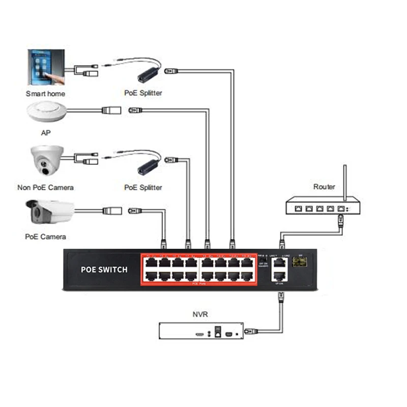 16 порт гигабитный коммутатор PoE с 10/100/1000 Мбит/с скорость передачи/Ethernet коммутатор для камер/AP со встроенным адаптером питания