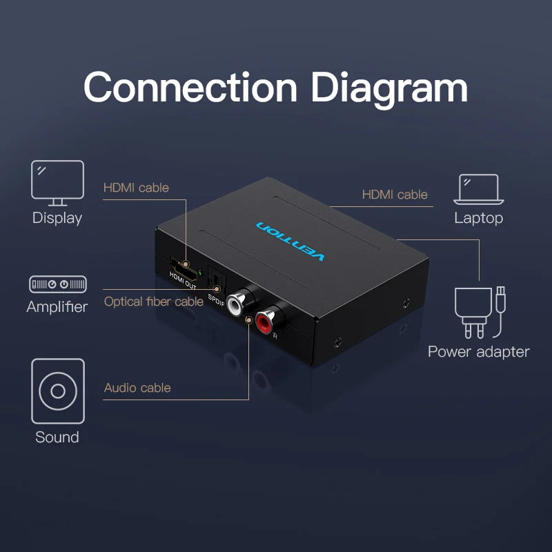 Аудио Сплиттер Vention HDMI 4k в HDMI/оптический TOSLINK SPDIF/RCA| |