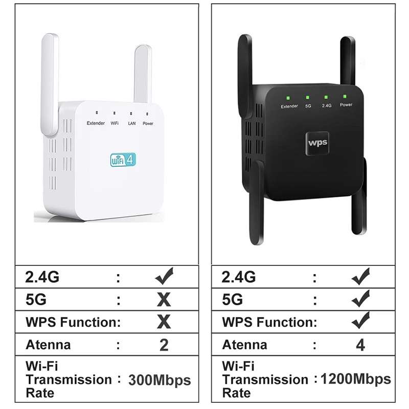 Беспроводной Wi-Fi репитер расширитель 2 4G/ 5G усилитель WiFi 300/1200 Мбит/с большой
