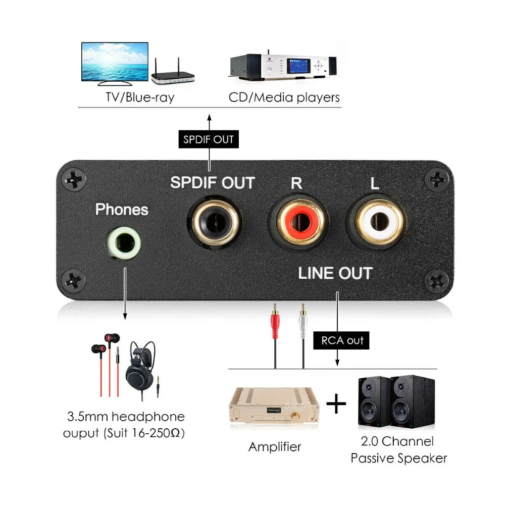 Douk аудио XMOS XU208 USB DAC аудио декодер SPDIF конвертер цифровой интерфейс усилитель для наушников XU208 DOP64 DSD256 PCM384K