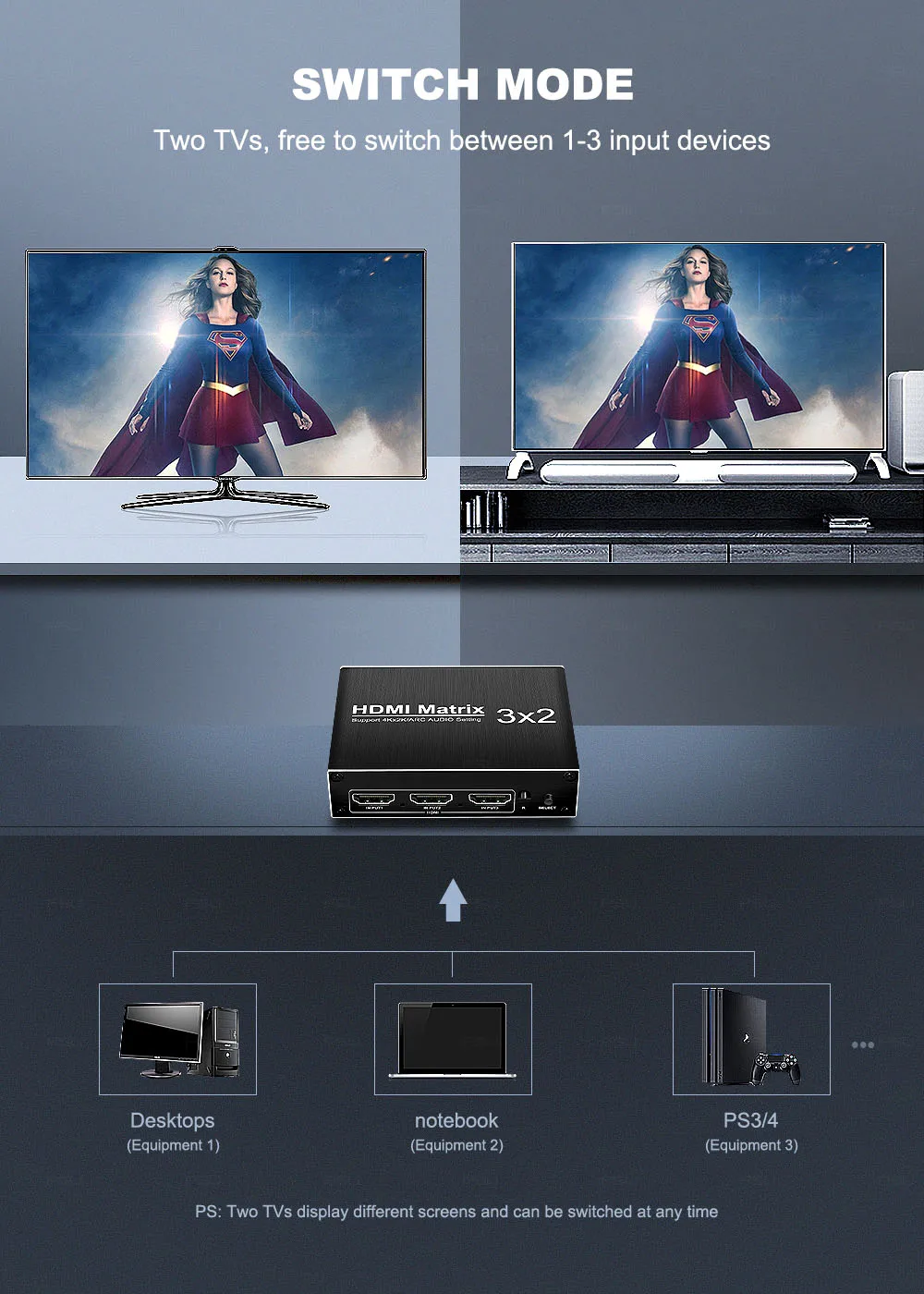 HDMI матричный переключатель 2,0 адаптер 4K HDR ARC 3 в 2 Выход HDMI сплиттер конвертер ИК-адаптер управления для ноутбука Ps4 ПК проектор ТВ