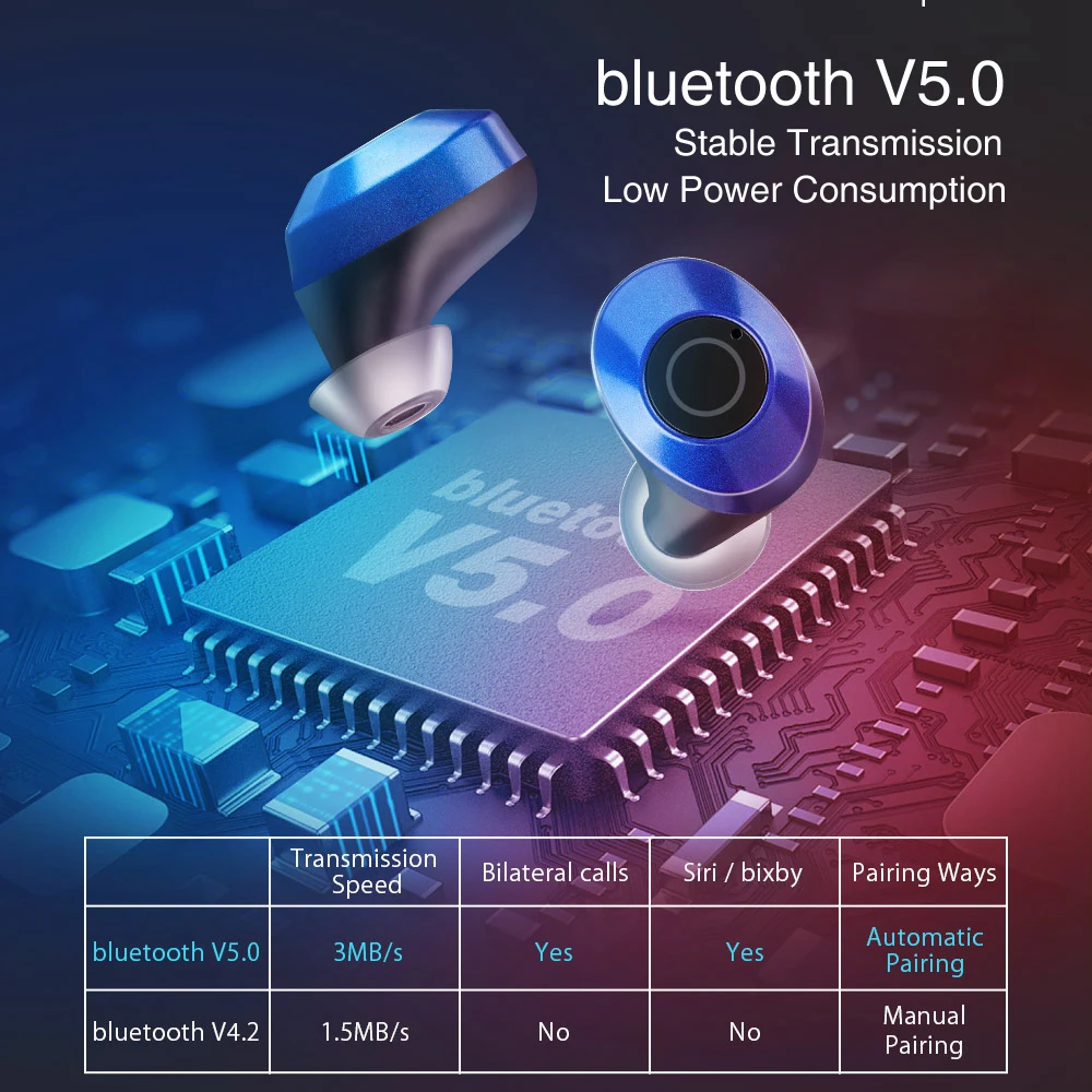 BlitzWolf BW FYE5 bluetooth 5.0 TWS True Wireless Наушники-наушники Наушники спортивного размера Карманные наушники HiFi Бас-наушники со стереозвуком Наушники Пассивное шумоподавление Длинные наушники с аккумулятором