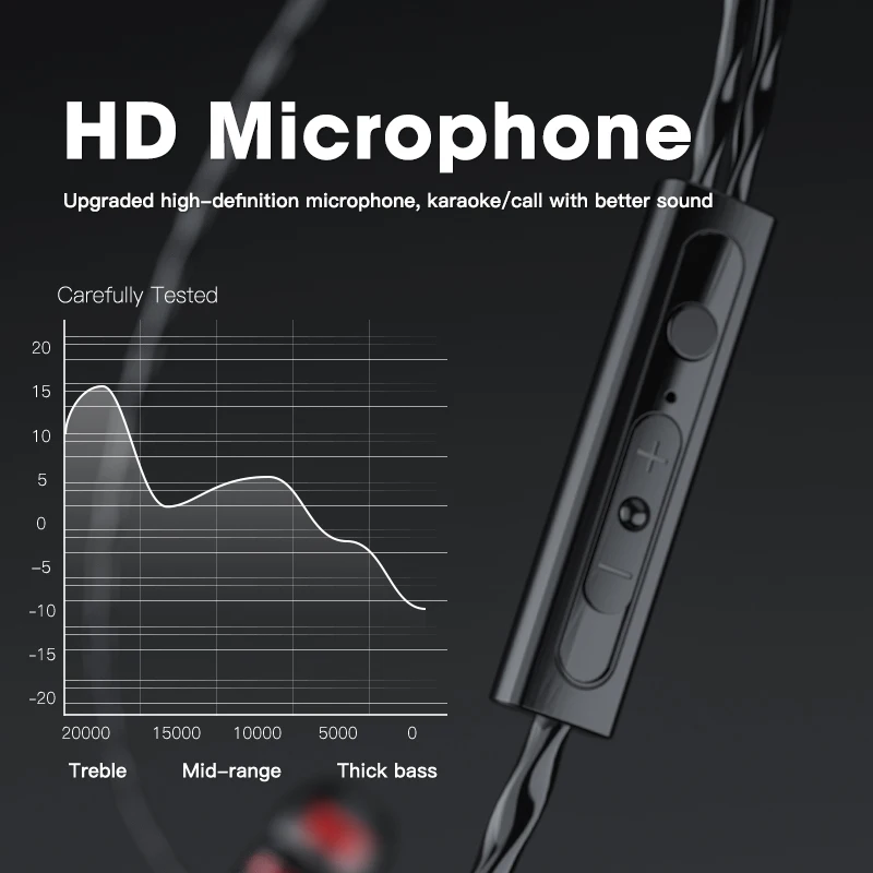 Наушники вкладыши 3 5 мм наушники с микрофоном для iPhone проводные спортивные Xiaomi