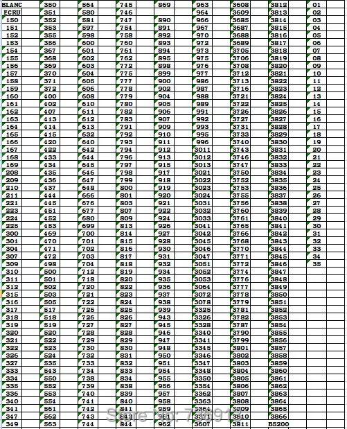 From 01 To 35 DMC New Colors Cross Stitch Floss Yarn Thread | Дом и сад