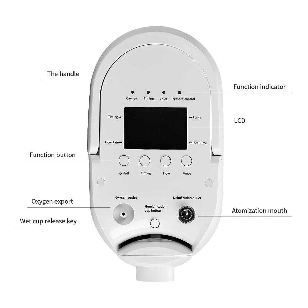 OLIECO Portable Meidical Mini Oxygen Concentrator Generator with Atomization Function 1-7L Intelligent Timing English Broadcast | Красота и