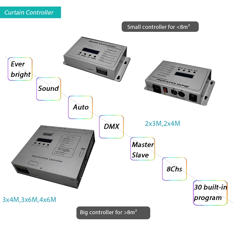 P18 RGB светодиодная занавеска для сцены Светодиодная звезда Фон 7 цветов DMX