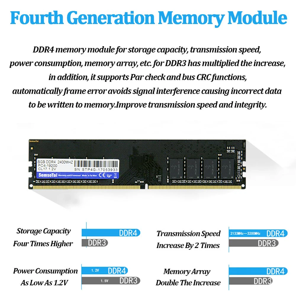 Оперативная память SemsoTai ddr4 4 Гб 2400 МГц CL = 17 напряжение 1 2 В 288pin Dimm пожизненная