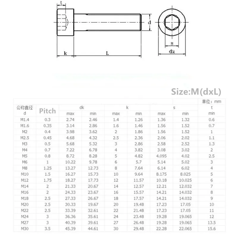 M3/M4/M5/M6 внутренний шестигранный винт 304 из нержавеющей стали с шестигранной