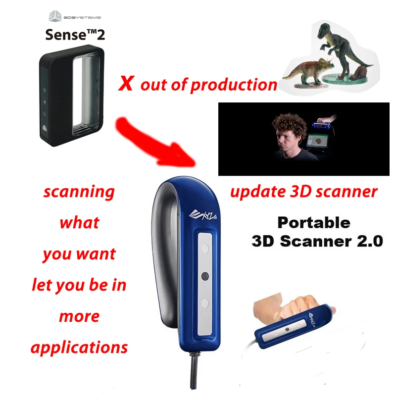 

Портативный полноцветный 3d-сканер SENSE 2, ручной 3d сканер, многоцветный 3d-сканер для человеческого тела, изготовленный 3d системами