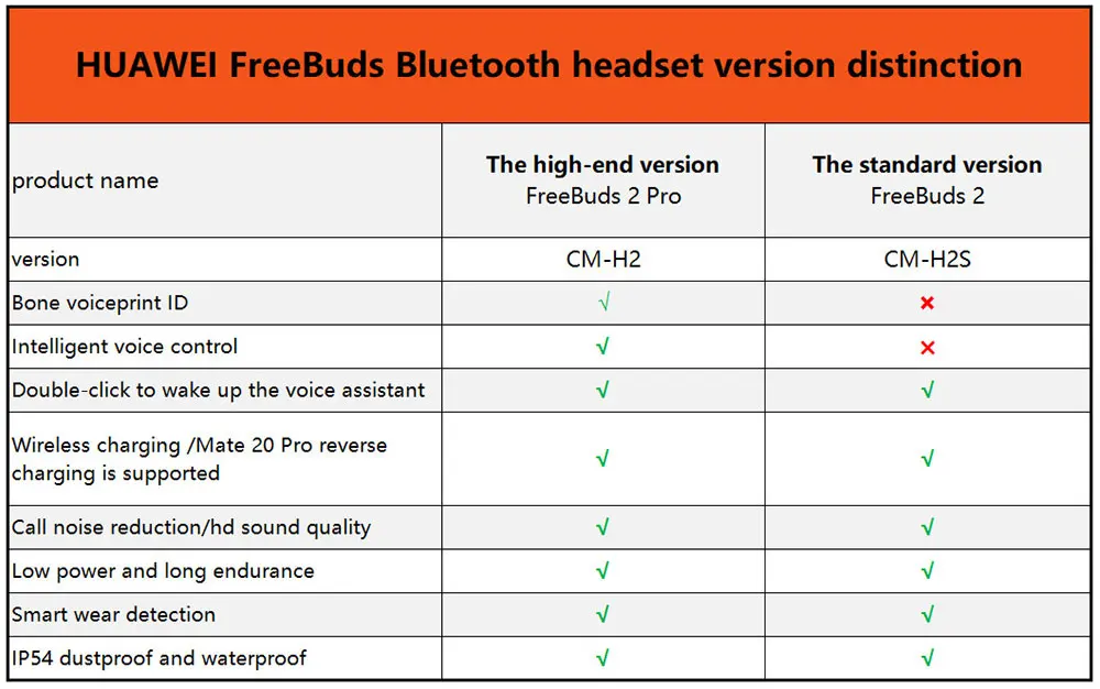 HUAWEI FreeBuds Lite/3/2 PROTWS наушники Bluetooth Беспроводной спортивные наушники Kirin A1 наушники-вкладыши Водонепроницаемый наушники