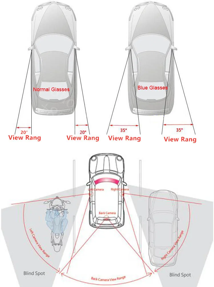 Для Buick анклава 2015-2020 Автомобильная Боковая дверь 2 шт. широкоугольное зеркало
