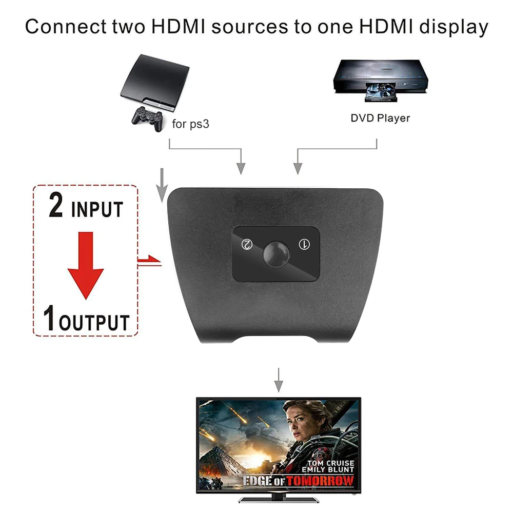 Сплиттер Kebidu 4K HDMI совместим с Xiaomi Mi Box Bi Direction 1x 2/2x1 адаптер для PS4 совместимый