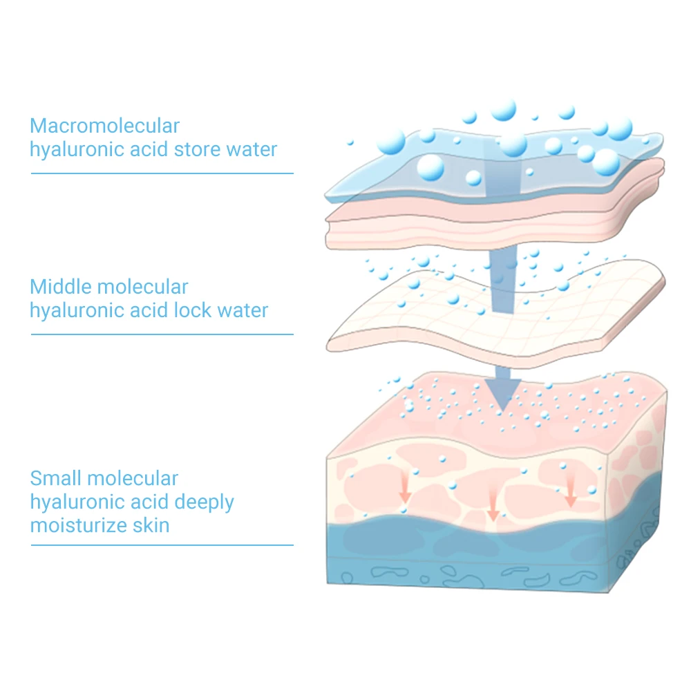 

Eye Patch Hyaluronic Acids Microneedle Eye Pads Whitening Moisturizing Wrinkles Fine Lines Dark Circles Removal Eye Mask