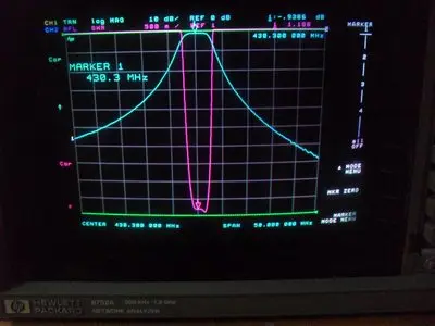 LBQ-450 300-510 МГц изготовленные на станке полосовой фильтр винтовая полости волновой