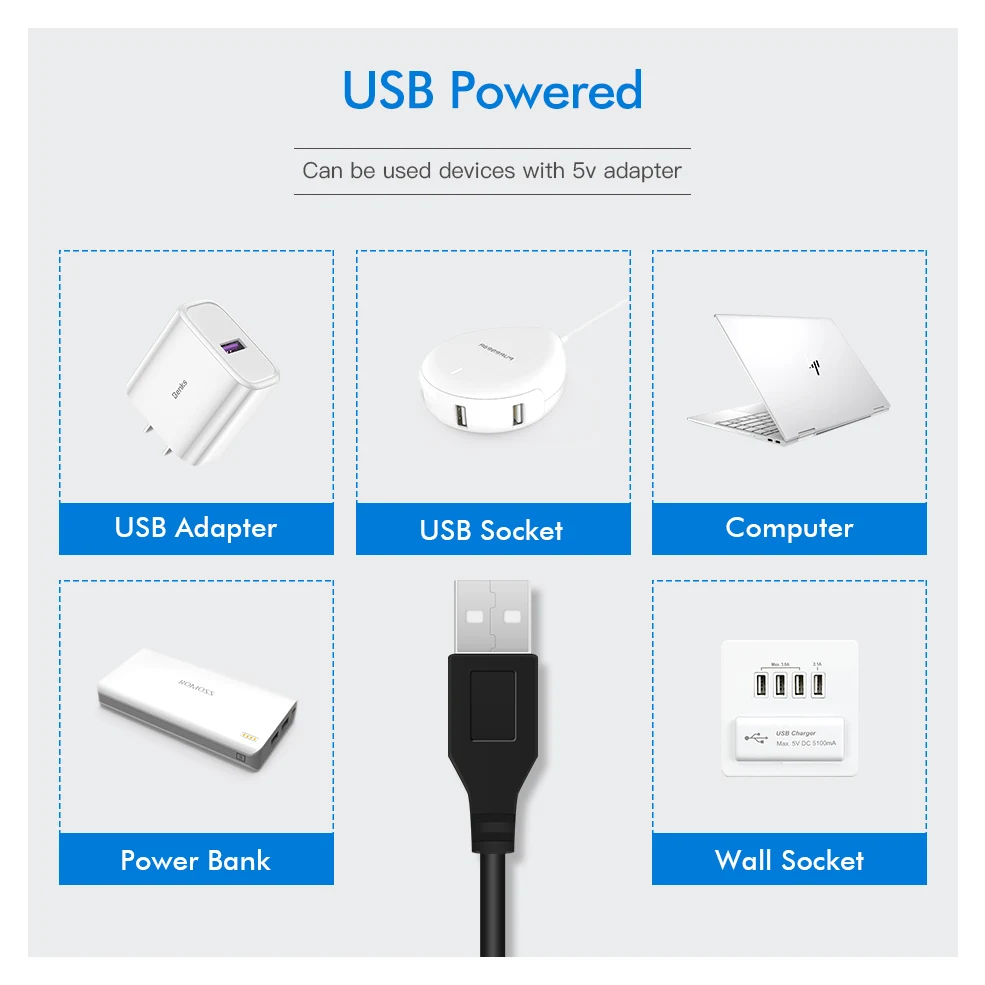 USB Светодиодная лента RGBW RGBWW 5050 SMD гибкая светодиодная для HD ТВ фонового освещения