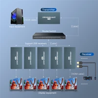 navceker ip network usb 2 0 kvm extender rj45 ports 1080p hdmi over lan kvm extender 200m hdmi kvm extensor by cat5 cat5e cat6