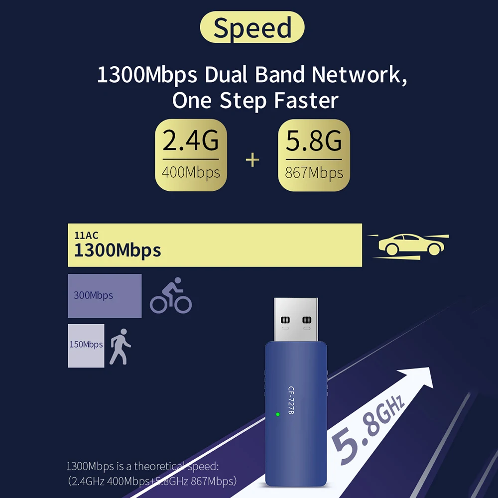 Высокоскоростной двухдиапазонный беспроводной USB Wi-Fi адаптер 1300 Мбит/с RTL8822BU 2 4G 5