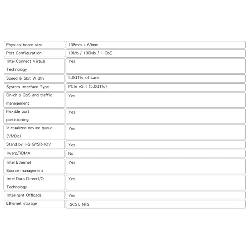 

I350-T2 10M/100M/1000M Network Card Dual Port RJ45X2 I350 PCIe 2.0 X4 Server Adapter Network Card