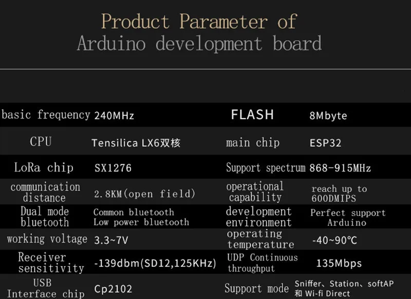 2 шт 868 МГц-915 МГц SX1276 ESP32 LoRa 0,96 дюймовый синий oled-дисплей Bluetooth wifi Lora Kit 32 V2 макетная плата для Arduino