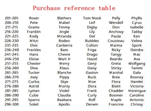 Пользовательские животные пересечение Amiibo карты вы выбираете 10 шт стандартный NFC