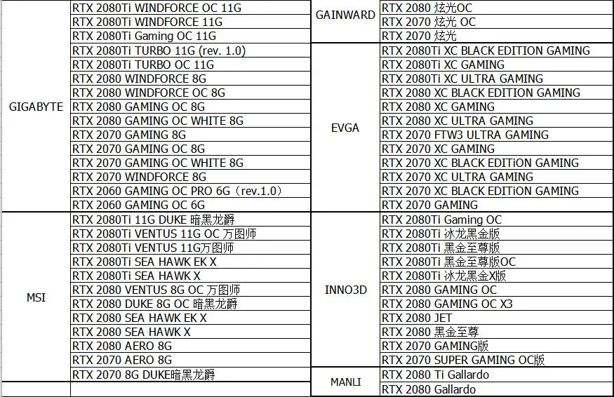 Барроу водного блока использовать для NVIDIA RTX 2080Ti/2080 Founders Edition/Reference Edition/полное покрытие GPU Блок поддержка Backplate RGB