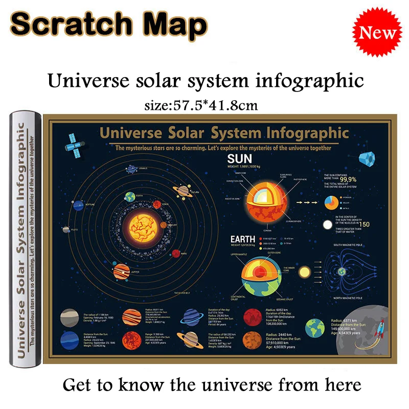 Роскошная стираемая Солнечная система астероиды царапаются Черное золото Карта