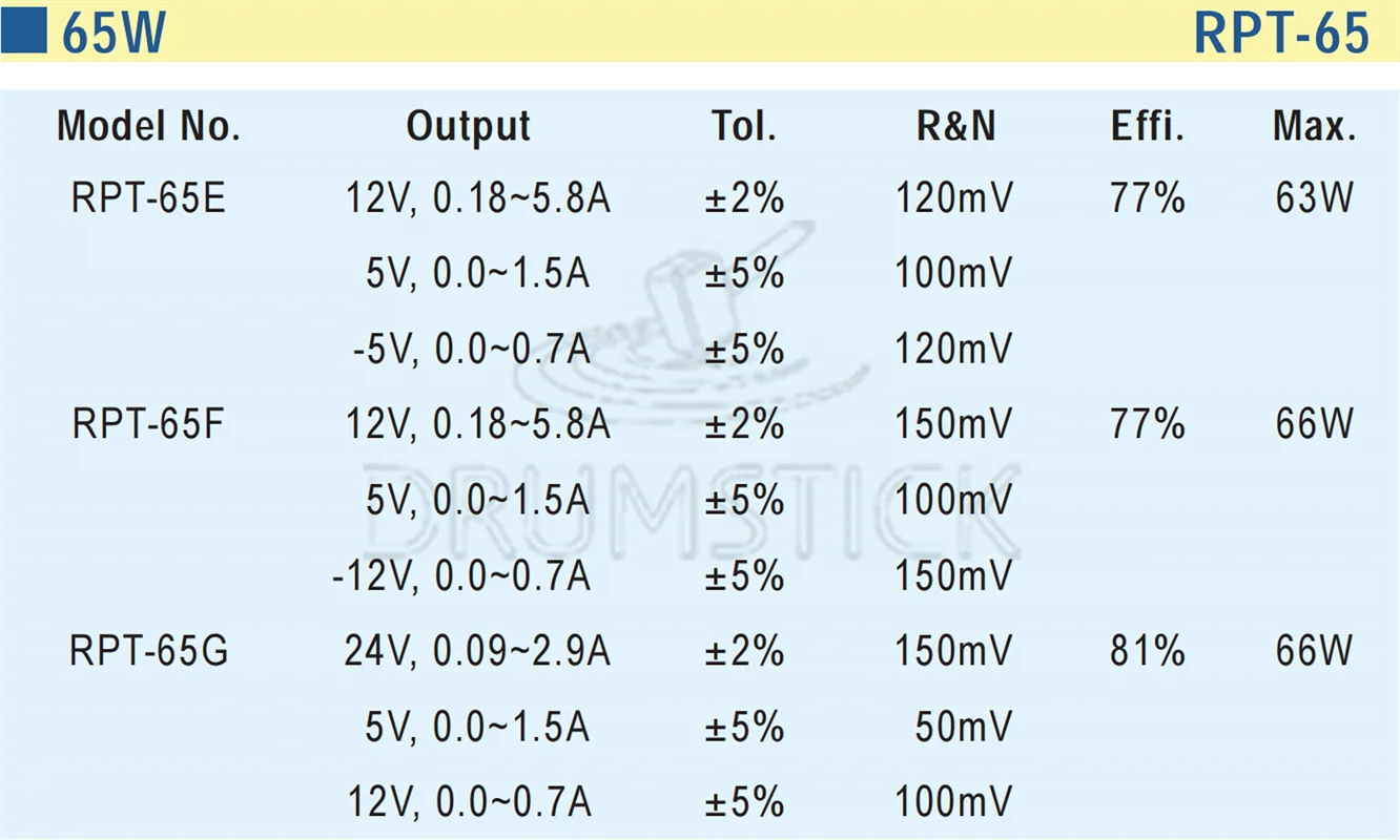 MEAN WELL RPT-65F meanwell RPT-65 66 Вт изолированный двойной выход с PFC Функция типа PCB |