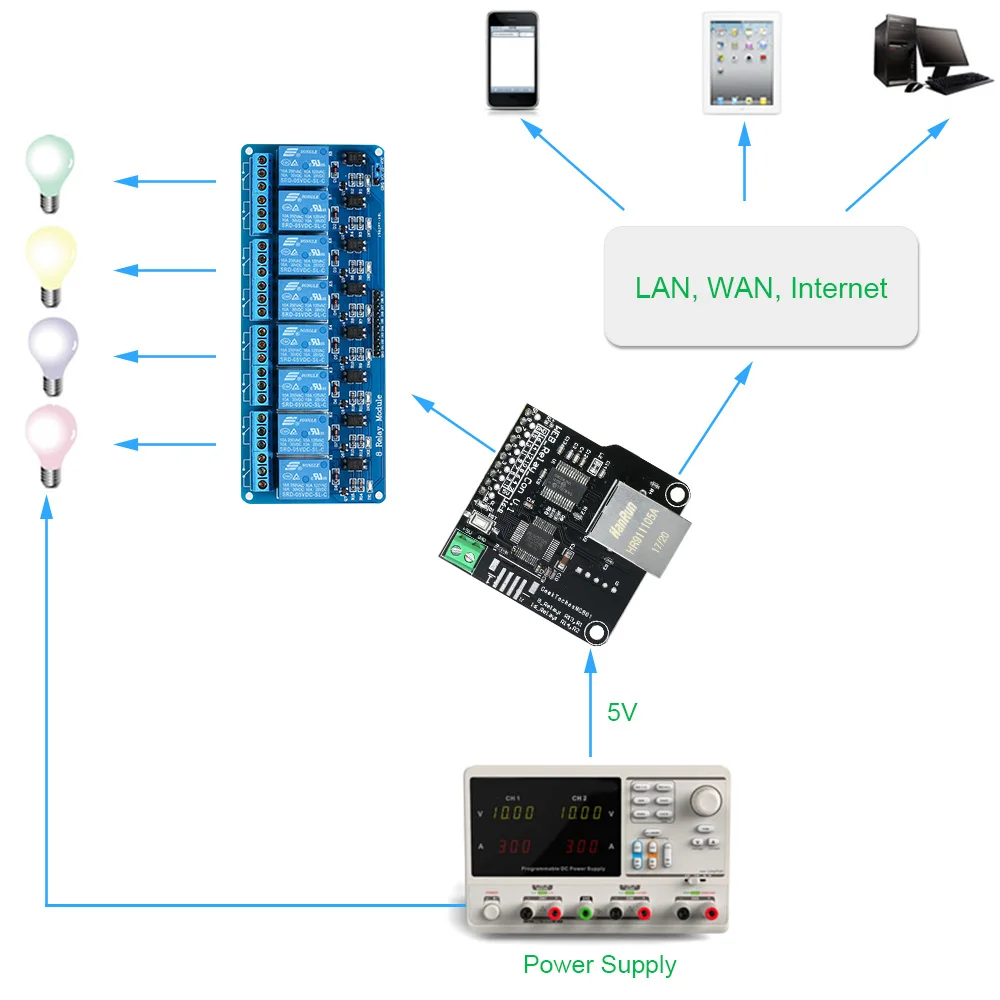 New DC 5V Ethernet Control Module LAN WAN Network Web Server IP TCP RJ45 Port + 8 Channel Relay Expansion Board for Arduino iOS |