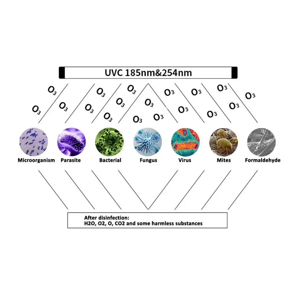 8 Вт 6 автомобильный купольный светильник бактерицидный T5 трубный