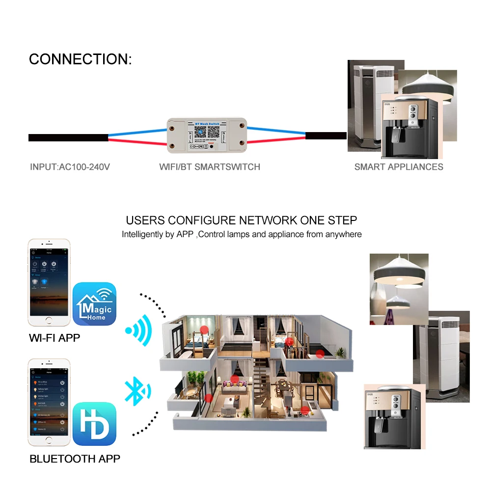 Домашний умный Bluetooth/WiFi переключатель контроллер переменного тока 100-240 В 10A IOS Android приложение вкл/выкл таймер светодиодный контроллер