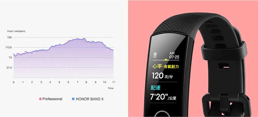 HONOR Band 5 NFC браслет умный кислород крови несколько циферблатов активности пульсометр фитнес трекер сна шагомер глобальная версия
