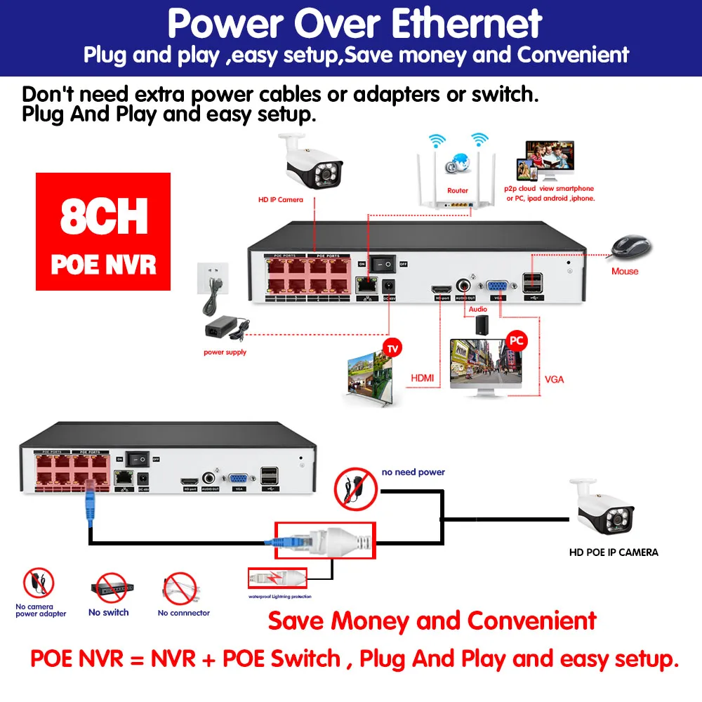Система охранного видеонаблюдения POE NVR 8CH 5.0MP комплект poe 48В 5mp система