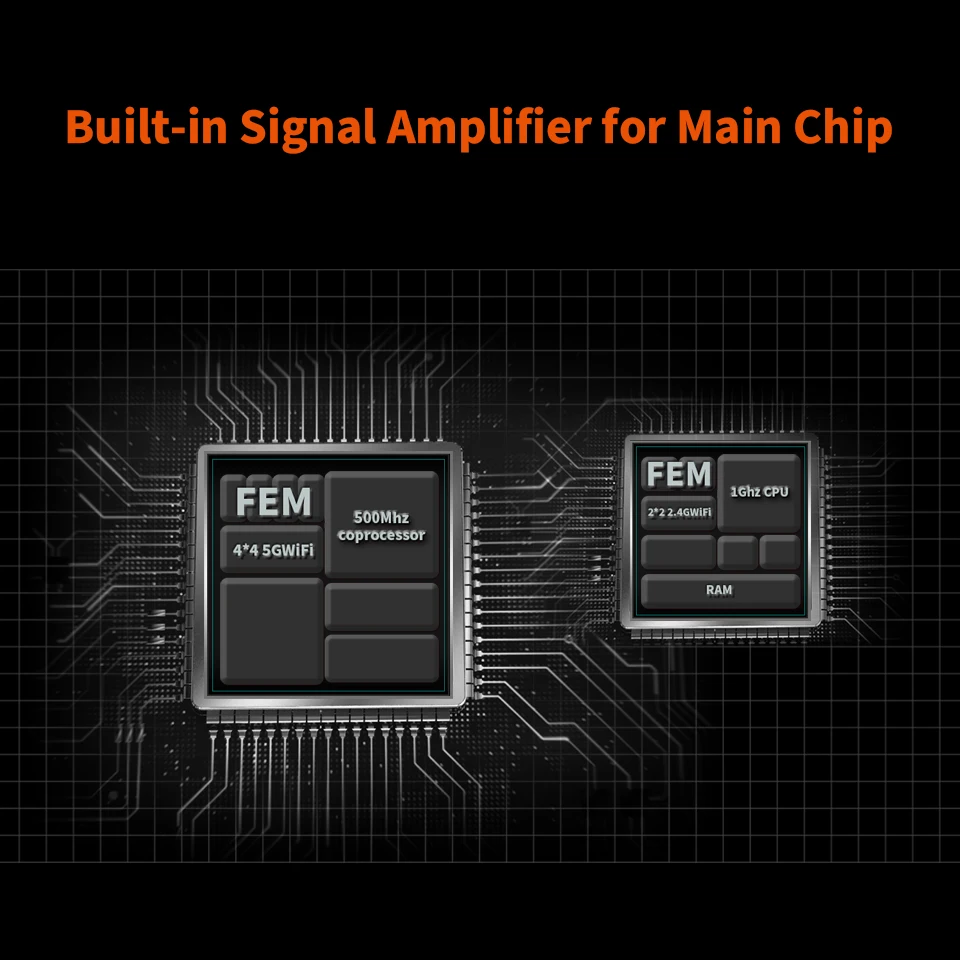 

Ac23 Gigabit Dual-Band Ac2100 Wireless Router Wifi Repeater With 7*6dbi High Gain Antennas Wider Coverage, Easy Setup