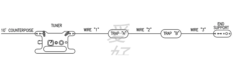 10 Вт ВЧ провод антенна ловушка конец поддержки Комплект для коротковолнового