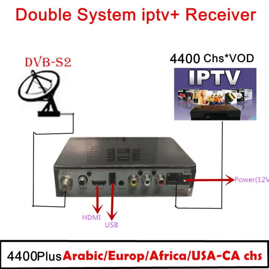 Лучший Iptv Европа коробка приемник 4k с Iptv взрослых подписки 1 год бесплатно 4400 Португалия французский Швеция греческие каналы Iptv Испания