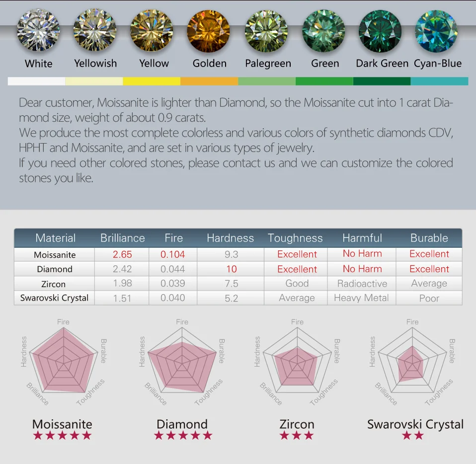 Классическое 1.2ct созданное муассанит обручальное кольцо с короной для женщин ювелирные изделия из стерлингового серебра 925 пробы Брендовое свадебное кольцо