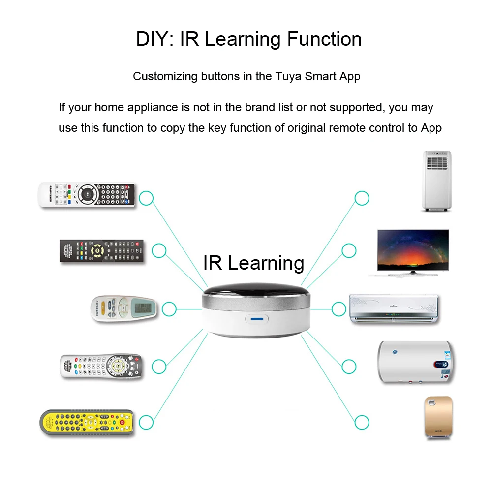 

Smart IR Controller Universal Smart Home Blaster Infrared Wireless Remote Control via Tuya APP Works with Alexa Google Home Siri