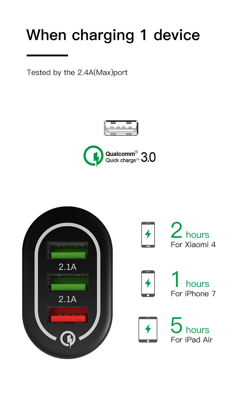 IONCT Универсальное зарядное устройство 18 Вт qc 3,0 4,0 USB настенное быстрое зарядное устройство для Iphone EU вилка Мобильный телефон Быстрая зарядка Samsug huawei зарядный адаптер