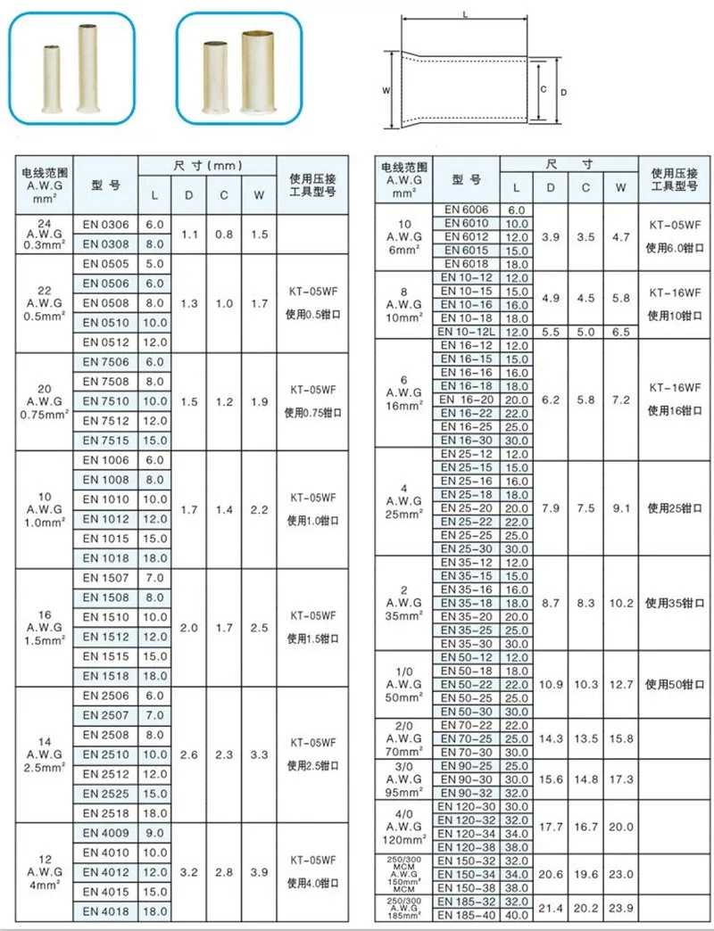 Набор обжимных наконечников для проводов 2 5-16 мм 12 шт./партия 5 моделей |