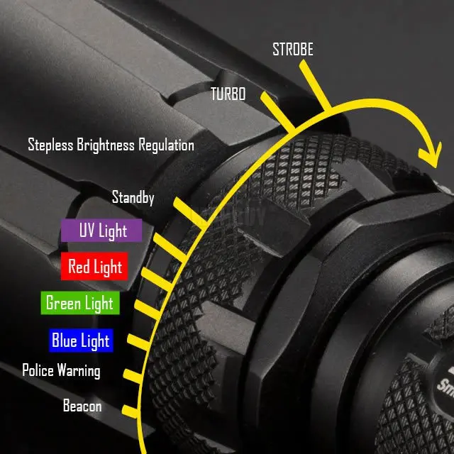 Бесплатная доставка NITECORE RGB + УФ светильник SRT7GT с перезаряжаемой батареей 18650 CREE XP