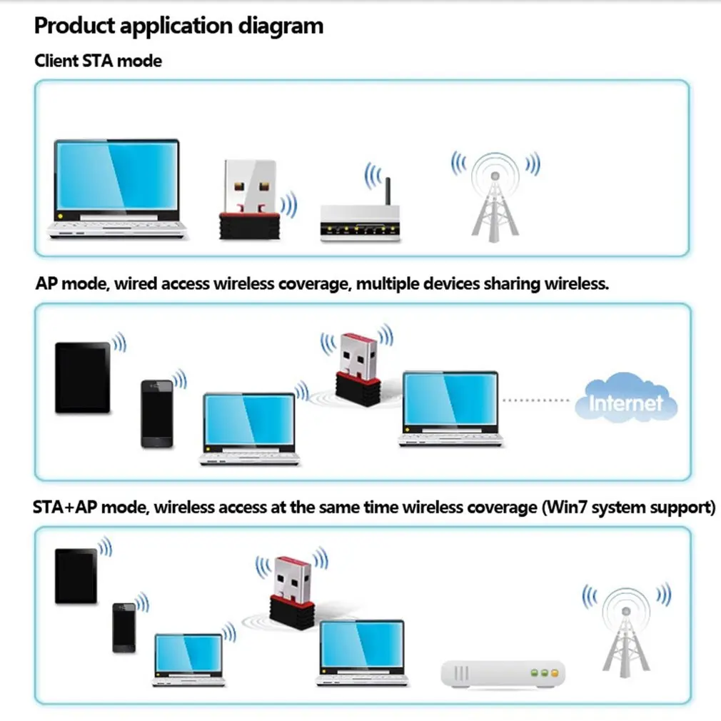 Мини Wi-Fi адаптер 150 м USB антенна Беспроводная компьютерная Сетевая Карта 802.11n/g/b LAN +