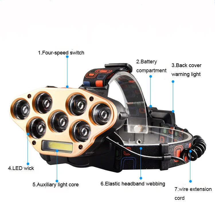 

8 LED Headlamp 7*XPE & 1*COB Glare Charging Headlights Night Fishing Lights Usb Bulbs Q5 Head Flashlight Torch Lamp Camping