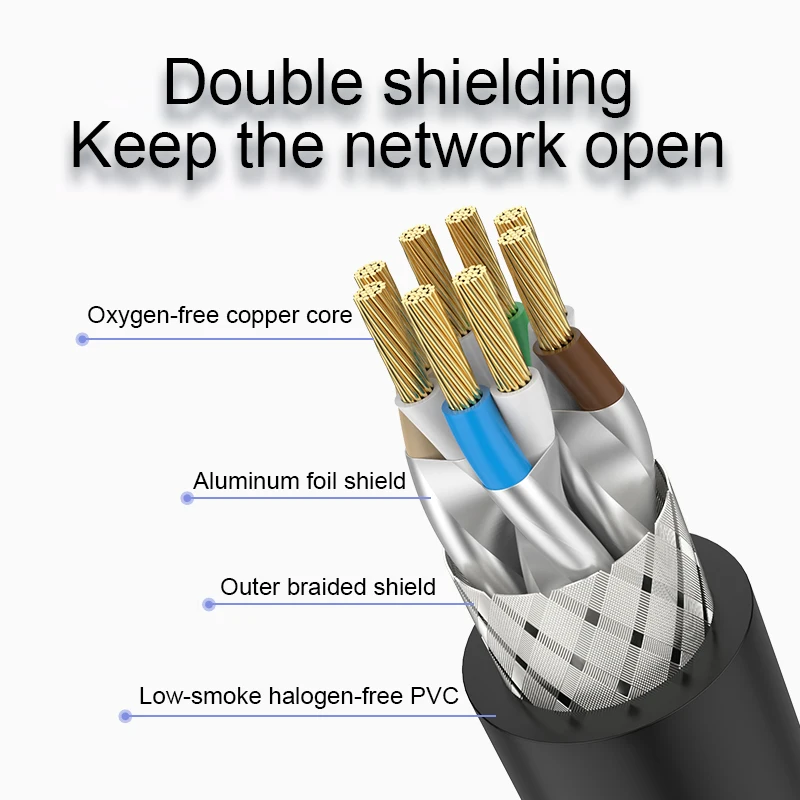 Ethernet-кабель RJ45 Cat8 Lan-Кабель UTP сетевой кабель для совместимый патч-корд Lnternet