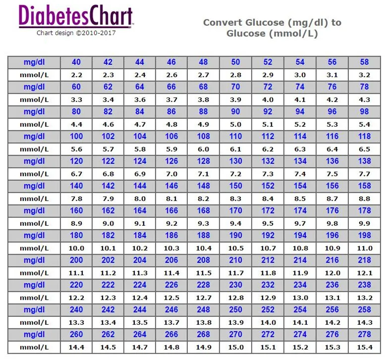 По вызову EZ IV глюкометр mmol/L бытовой тестер уровня сахара в крови система мониторинга глюкозы для диабетиков с полосками