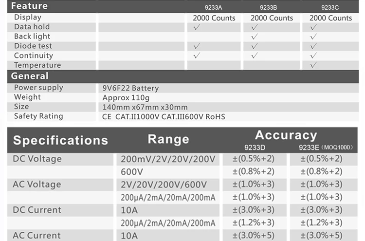 MCH Высокое качество цифровой мультиметр MCH-9233B 2000 отсчетов R 20MΩ 9V6F22 батарея