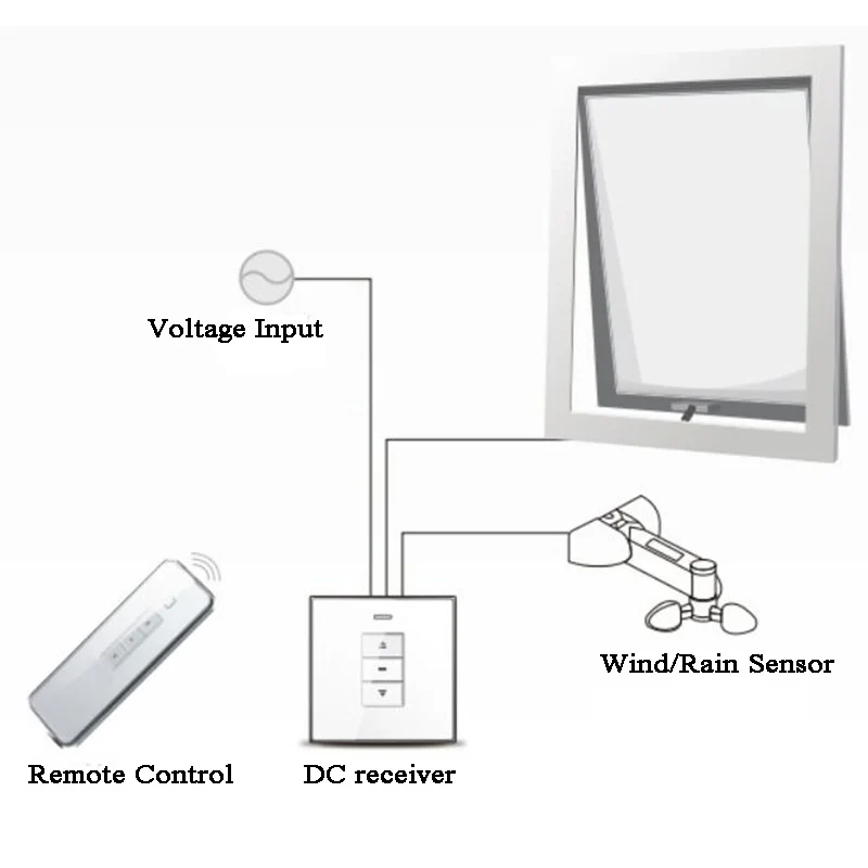 

DC12V Wireless Weather Sensor Wind Sensor Rain-Sensitive Close Open Window Curtain Blinds Awning Home Automation