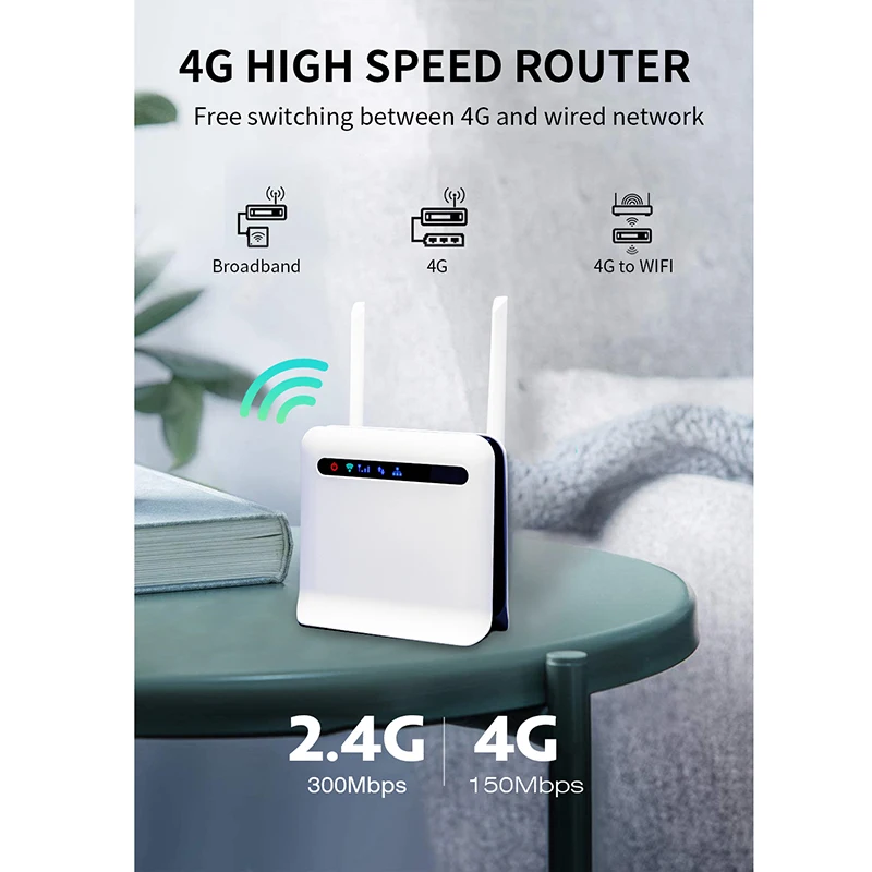 Разблокирована 300 Мбит/с Wi Fi Маршрутизаторы 3G/4 аппарат не привязан к оператору