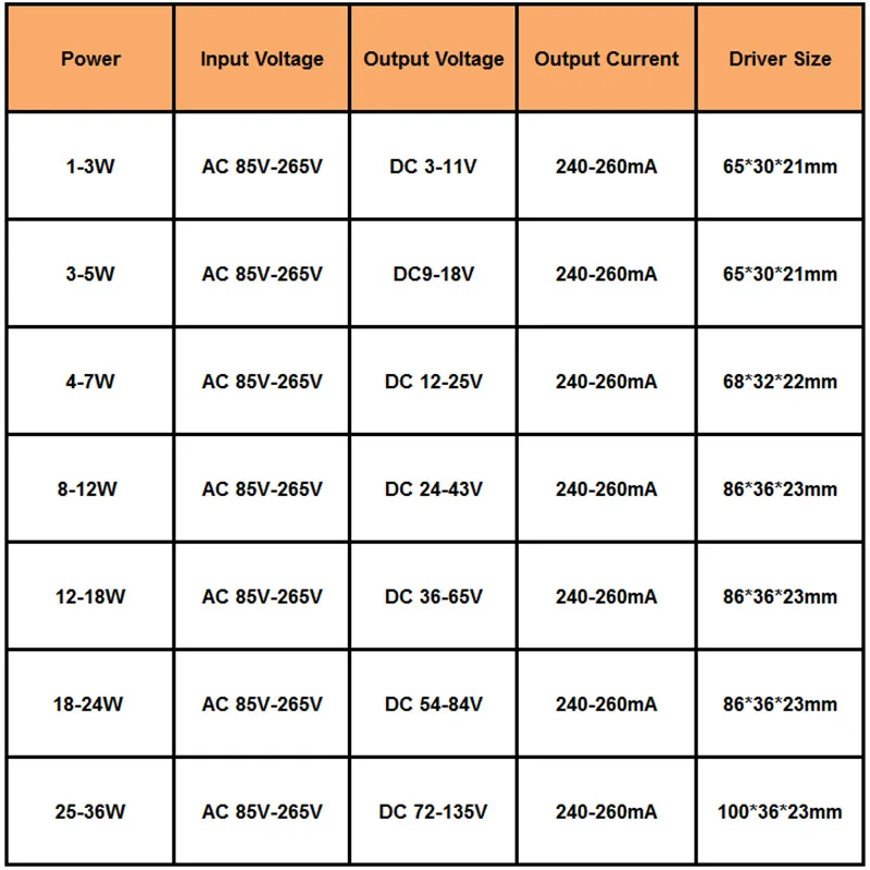 1 шт. светодиодный трансформатор 36 Вт блок питания высококачественный драйвер