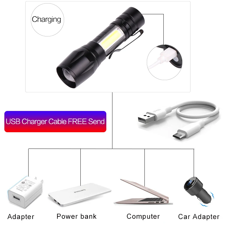 Фонарик перезаряжаемый через USB фонарь масштабируемый фонарик мощный