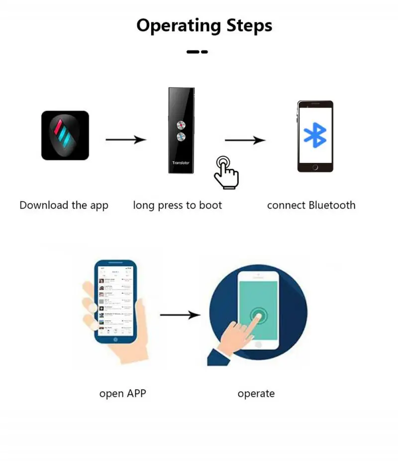 

T8 PRO Mini Translator 68 Multi-Language Smart Voice Speech Real Time Translation For Learning Travelling Business Meet In Stock